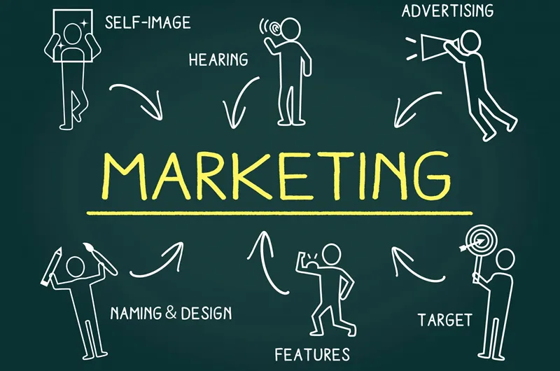 マーケテイング