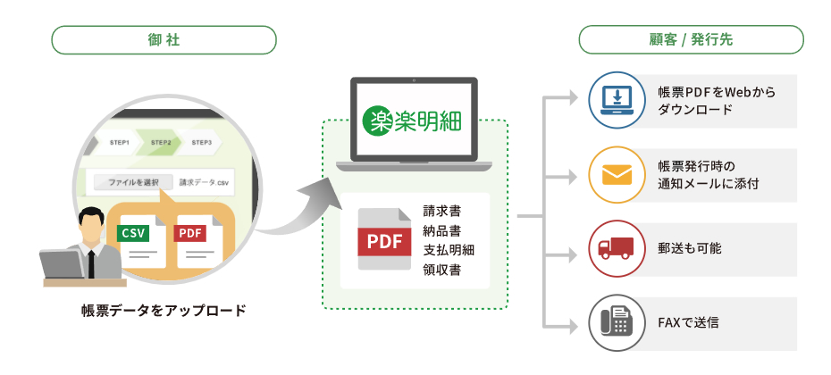 電子請求書